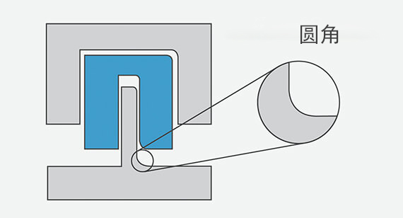 鎂合金壓鑄成型半徑準(zhǔn)則